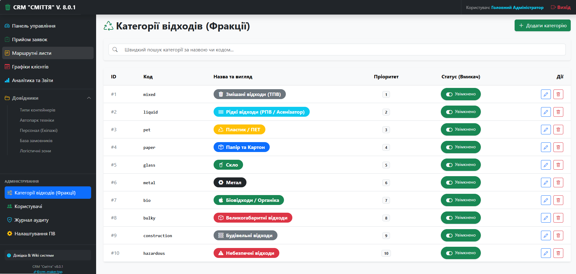 CRM "Сміття" v.8.0.1
